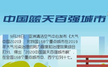 驕傲！2020西寧收獲了這些榮譽