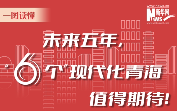 一圖讀懂丨未來五年，“6個”現(xiàn)代化青海值得期待！